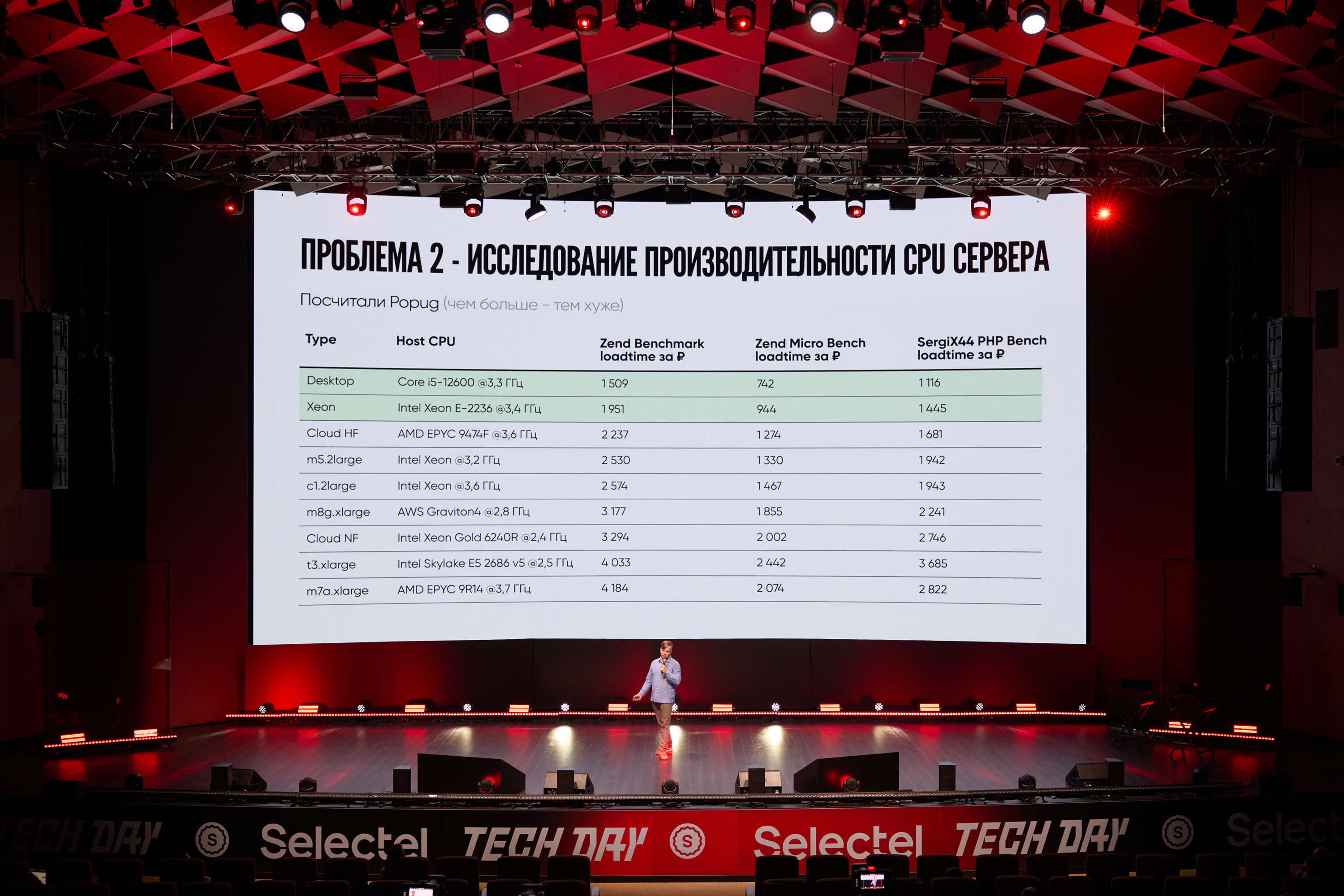 Head of operations Данила Тарасов Head of operations Данила Тарасов